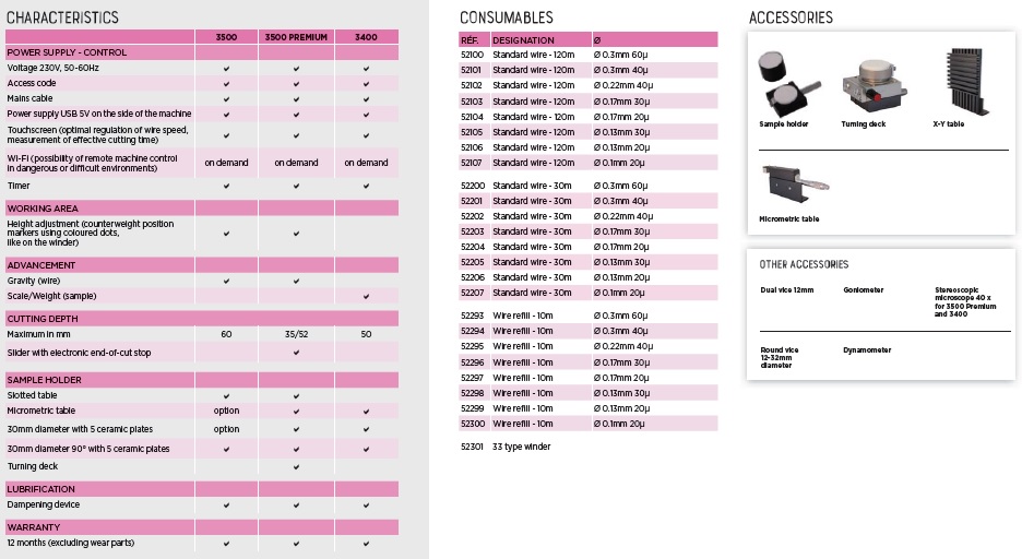 scie-a-fil-3500-premium-2.jpg scie-a-fil-3500-premium-2.jpg
