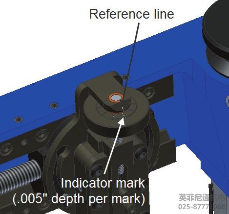 Hydratight法蘭端面加工機